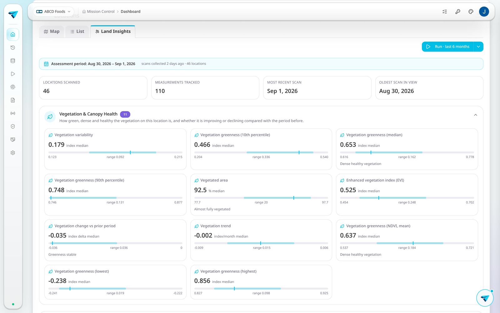 Dashboard widget summarising Land Insights across the organisation