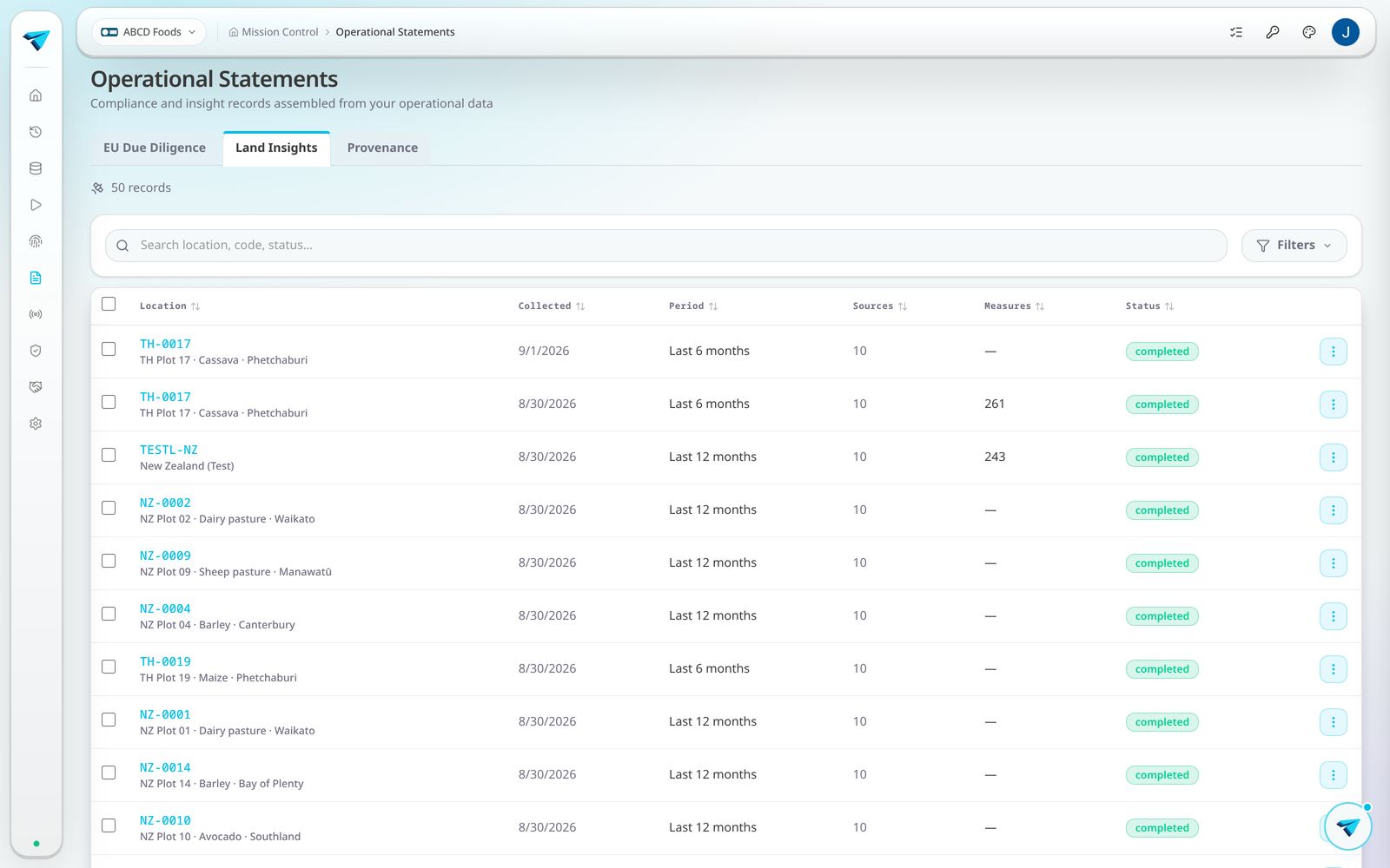Land Insights portfolio view listing plots with their insight scores