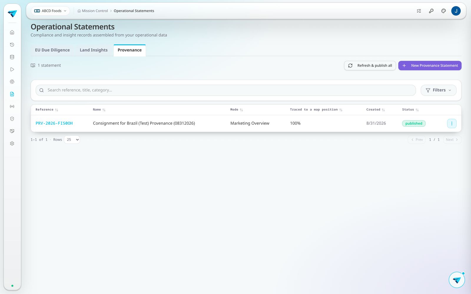 List of provenance statements with their status and linked lots